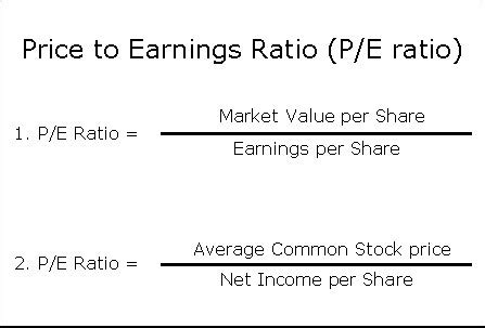 burberry price earning ratio